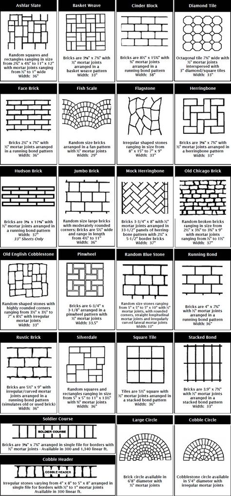 Patterns for Stenciled Concrete - The Concrete Network Stenciled Concrete, Stencil Concrete, Taman Air, Concrete Patios, Paver Walkway, Pergola Ideas, Brick Walls, Stamped Concrete, Have Inspiration