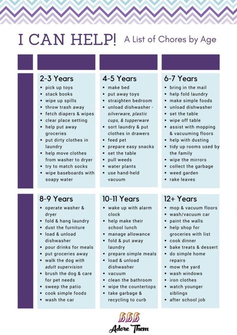 Chore Chart by Age & the Benefits of Teaching Responsibility - Adore Them Parenting Chore Chart By Age, Chores For Kids By Age, Kids Responsibility Chart, Chore Chart For Toddlers, Free Printable Chore Charts, Chore List For Kids, Teaching Responsibility, Free Printables For Kids, Chore Board