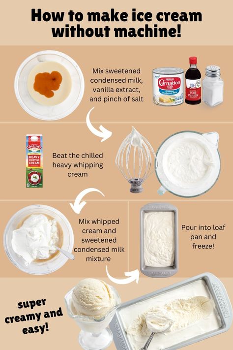 No ice cream maker? No problem! No Churn Vanilla Ice Cream is easy to make at home without a machine! But why stop there when a plain vanilla base can quickly be customized with your favorite mix-in combinations and flavors! #icecream #nochurn #homemade At Home Desserts Easy, Easy Vanilla Ice Cream Homemade, Ice Cream Homemade Easy, No Machine Ice Cream, How To Make Vanilla Ice Cream, Best Homemade Ice Cream Recipe, Homemade Ice-cream Recipes, Ice Cream Without Ice Cream Maker, Home Made Ice Cream Recipes Easy