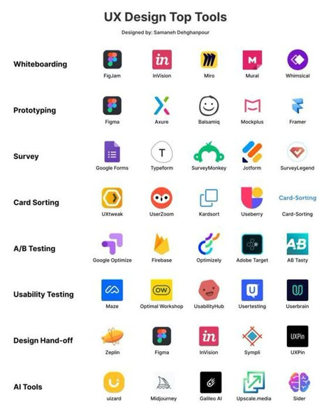 Destiny Ihejirika on LinkedIn: #ux #design #productdesign | 73 comments Ui Ux Designer Portfolio, Ui Ux Design Course, Ui Ux Design Trends, Application Ui Design, Desain Ux, Ux Design Portfolio, Ux Design Trends, Ux Design Principles, Ux Design Course