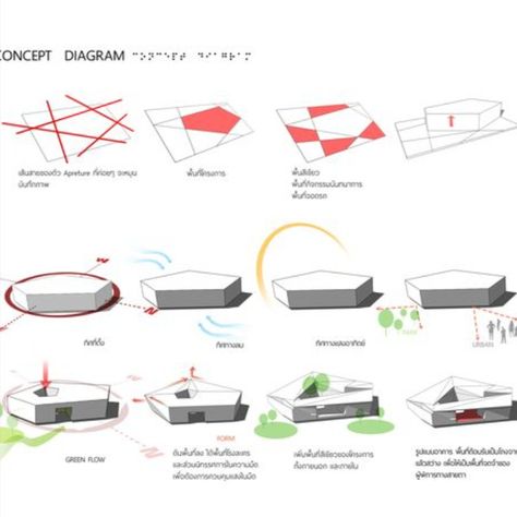 Plan Concept Architecture, Start Sketching, Architecture Diagram, Architecture Presentation Board, Conceptual Architecture, Architecture Concept Diagram, Architecture Board, Concept Diagram, Architecture Concept