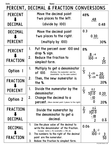 8th Grade Math Classroom, Math Cheat Sheet, Maths Teacher, Converting Fractions, Math Charts, Learning Mathematics, Math Anchor Charts, Math Tutorials, Math Notes