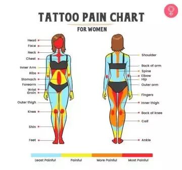 Tattoo Pain Chart: Least & Most Painful Places To Get A Tattoo Best Place For Tattoo Woman, Wrist Small Tattoo, Hand Small Tattoo, Small Tattoo Ideas Women, Tattoo Painful Chart, Tattoo Outfit, Tattoo Chart, Tattoo Advice, Artistic Sketches