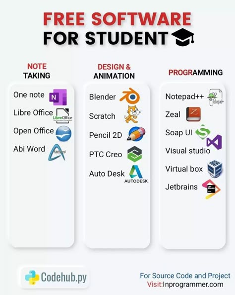 Free software for student🤩 in 2022 | Learn computer coding, Computer basics, Data science learning What's Going On Inside Your Head Clean Copy, Things To Study For Fun, Studie Hacks, Learn Hacking, Basic Computer Programming, Computer Science Programming, Data Science Learning, Learn Computer Science, Computer Learning