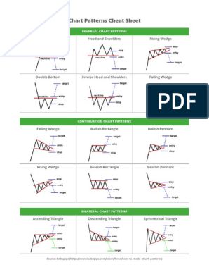 Chart Patterns Cheat Sheet PDF | PDF Continuation Patterns, Reversal Patterns, Candlestick Patterns Cheat Sheet, Bullish Candlestick Patterns, Candlestick Chart Patterns, Chart Patterns Trading, Stock Market Chart, Candle Stick Patterns, Technical Analysis Charts