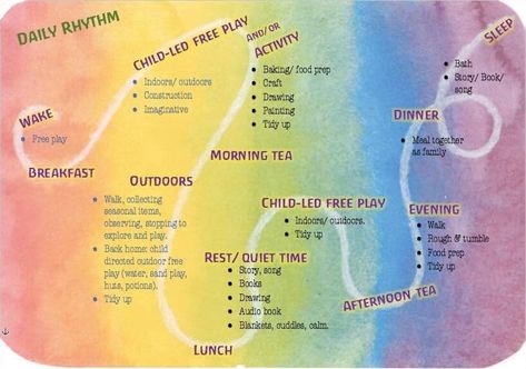 Early Child Resources | Waldorf School at Moraine Farm Waldorf Schedule, Birthday Party Nails, Waldorf Education Homeschooling, Steiner Waldorf Education, Waldorf Preschool, Elementary Homeschool, Waldorf Curriculum, Daily Rhythm, Waldorf Kindergarten