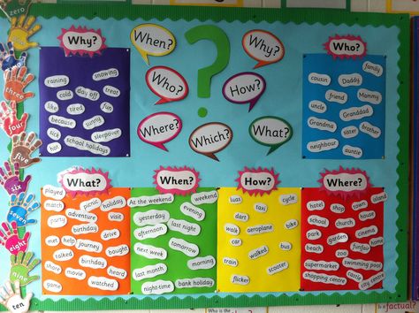 Who? What? When? Why? Where? How? Word Wall Spelling Wall Display, Word Wall Ideas Elementary, Classroom Displays Secondary, Word Wall Ideas, Adjective Activities, Esl Classroom Decor, English Classroom Displays, Origami Frame, Eng Learning