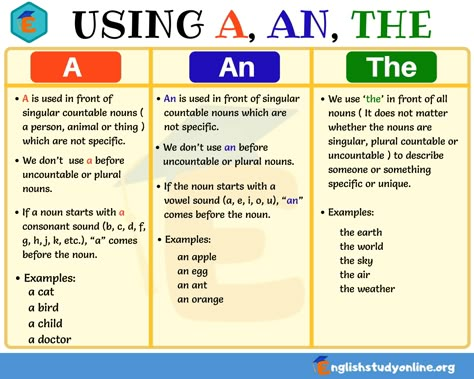 Definite and Indefinite Articles: Using A, An, The in English - English Study Online Articles In English Grammar, Definite And Indefinite Articles, Articles Worksheet, Articles In English, English Grammar Rules, English Articles, Teaching English Grammar, English Language Learning Grammar, English Grammar Worksheets