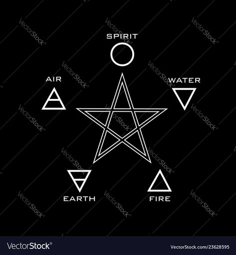 Star Meaning, 6 Point Star, Five Point Star, The Five Elements, Sacred Geometry Patterns, Five Elements, Hand Palm, Spiritual Encouragement, Star Magic