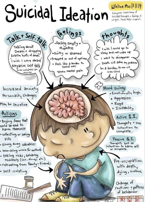 Psych Notes, Learning Psychology, Psychology Notes, Psychology Studies, Mental Health Activities, Mental Health Nursing, Psychology Disorders, Mental Health Facts, Psychology Student