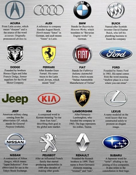 Companies Logo, Driving Basics, Car Brands Logos, Car Facts, Luxury Brand Names, Study Flashcards, Cars Brand, Pretty Bike, General Knowledge Facts