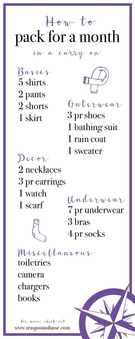 How to pack for a month in a carry on | Teaspoon of Nose Pack For A Month, Travel Packing Checklist, Carry On Packing, Travel Capsule, Travel Capsule Wardrobe, Vacation Packing, Voyage Europe, Travel Checklist, Packing List For Travel