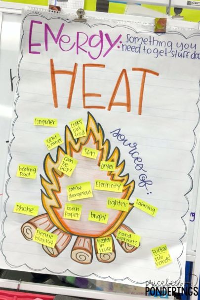 Energy Activities For Kids, Forms Of Energy Activities, Days Till Spring, Teaching Energy, Sarah Price, Forms Of Energy, What Is Energy, Science Anchor Charts, 1st Grade Science