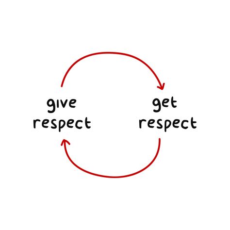 Respect Quotes For Students, Respect Aesthetic, Respect Relationship Quotes, Teaching Respect, Responsibility Quotes, Communication Quotes, Workplace Quotes, Self Respect Quotes, Respect Quotes