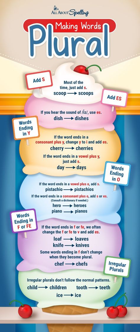 Singular Plural Rules, Spelling Rules For Kids, Making Words Plural, Singular And Plural Words, Spelling Rules Posters, English Spelling Rules, Plural Words, All About Spelling, Video Poster