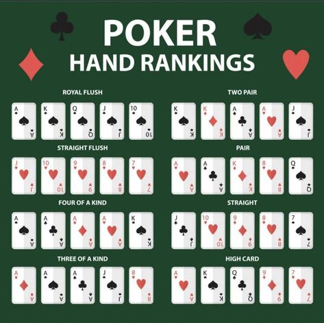 Want more beginner advice for Texas Hold'em? Check out our blog at where we discuss all things all beginner poker players should know. #gambling #poker Poker Hands Rankings, Texas Hold'em, Poker Hands, Texas Holdem, Poker, Card Games, Casino, Texas, Quick Saves