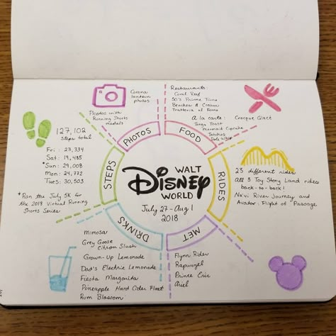 Add a little sparkle of magic to your bullet journal with these 44 beautiful Disney Inspired Bullet Journal Layouts. Mind Maping, Peta Pikiran, Creative Mind Map, Mind Map Art, خريطة ذهنية, Mind Map Design, Journal Layouts, Mind Maps, School Organization Notes