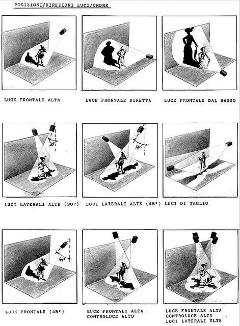 Conception Scénique, Lighting Design Theatre, Theater Lighting, Lighting Tutorial, Tech Theatre, Blitz Design, Stage Lighting Design, Photography Lighting Setup, Theatre Lighting