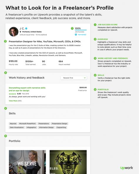 Upwork Profile Sample For Beginners, Upwork Profile Sample, Freelance Portfolio, Upwork Profile, Watch Live Cricket, Freelancer Profile, Web Development Agency, Digital Skills, Portfolio Examples