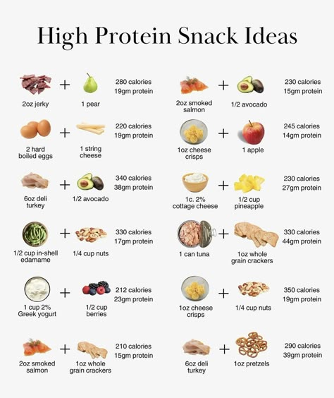 Clean Eating Protein Snacks, Meal Plan For Caloric Deficit, Energy Meals Healthy, High Protein Filling Snacks, High Protein Low Calorie Foods List, Meals To Eat While On Ozempic, High Protein Whole Food Snacks, Healthier Food Options, Late Night Protein Snack