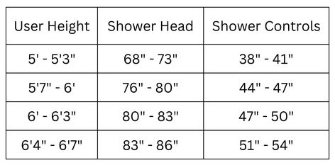 Shower Reference, Metal Shower Walls, Double Shower Head Master Baths, Interior Design Cheat Sheets, Shower Head Placement, Biophilic Home, Shower Head Height, Double Shower Heads, Multiple Shower Heads