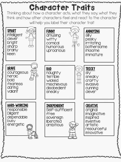 Character Response 2nd Grade, Character Traits Worksheet, Chart Character, Read Naturally, Character Trait Worksheets, Bubble Map, Character Descriptions, Thinking Maps, Describing Characters