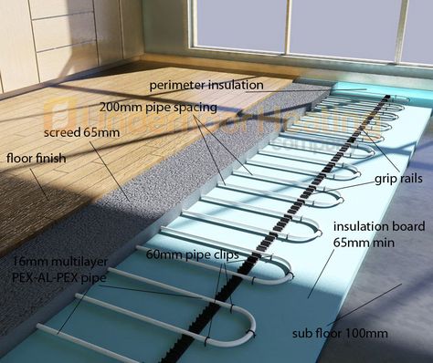 Floor Heating Systems Water, In Floor Heating, Pool Changing Rooms, Under Floor Heating, Details Drawing, Mobile Home Repair, Water Heating Systems, Solar Heat, Building Details