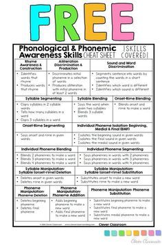 Phonemic awareness skills cheat sheet free Phonemic Awareness Activities, Clever Classroom, To Do List Printable, Reading Specialist, 2nd Grade Reading, First Grade Reading, Phonological Awareness, Teaching Phonics, Reading Instruction