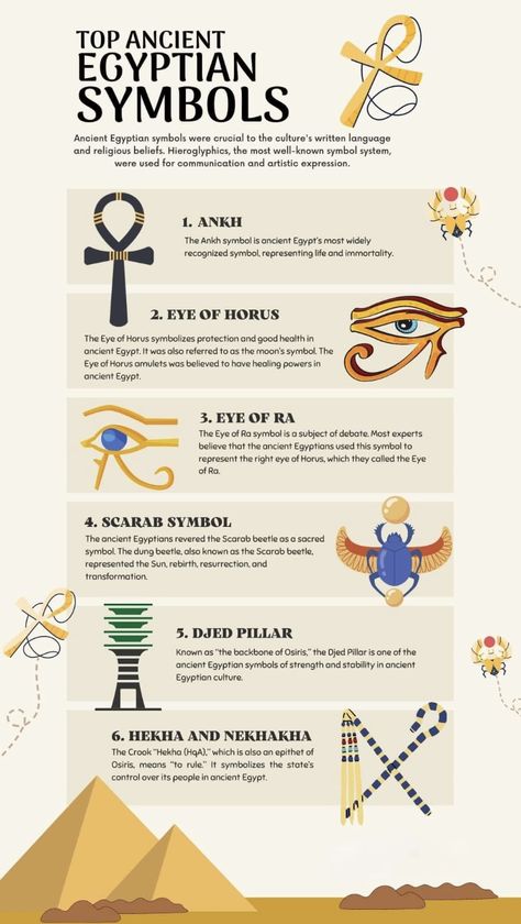 Egyptian Symbols And Meanings, Starověký Egypt, Ancient Egyptian Deities, Ancient Egyptian Hieroglyphics, Ancient Egypt Gods, Ancient Egyptian Symbols, Egyptian Deity, Ancient Egypt History, Egypt Tattoo