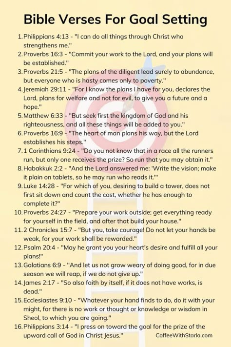 16 Bible Verses About Achieving Goals With God Scripture About Success, Bible Verse Declarations, Bible Verse To Help With Life, Bible Verse About Achievement, God Goals Discipline Wallpaper, Bible Verse For Goals, Bible Verse About Wealth, 2024 Godly Goals, Scriptures For Business Success