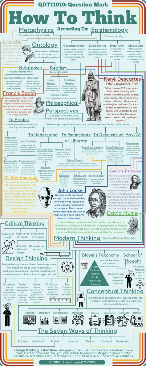 How To Think Infographic :: Behance Philosophy Theories, Logic And Critical Thinking, English Literature Notes, Psychology Notes, Best Self Help Books, Philosophy Books, How To Think, Vie Motivation, Books For Self Improvement