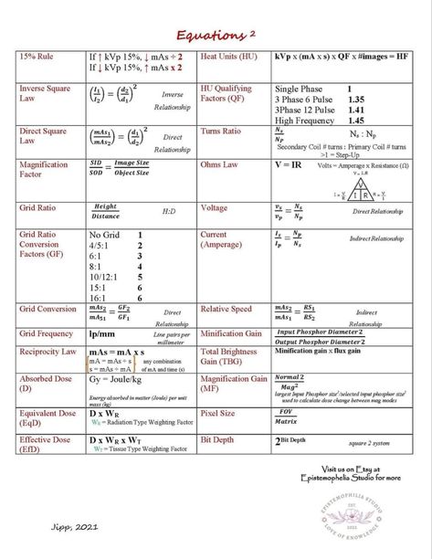 Radiology Registry Review, Radiology School Notes, Rad Tech Notes, Ct Registry Review, Radiologic Technologist Student, Radiography Student Study, Radiology Technician Student, Radiologic Physics, Xray Tech Aesthetic