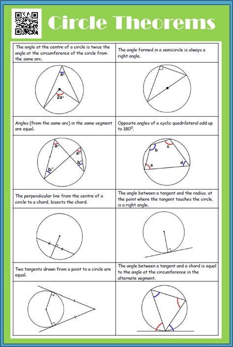 Circle Theorems | GCSE Maths Revision | Gcse Maths Circle Theorems, Gcse Maths Revision, Circle Geometry, Angles Worksheet, Teaching Geometry, Maths Paper, Classroom Charts, Geometry Worksheets, Circle Math