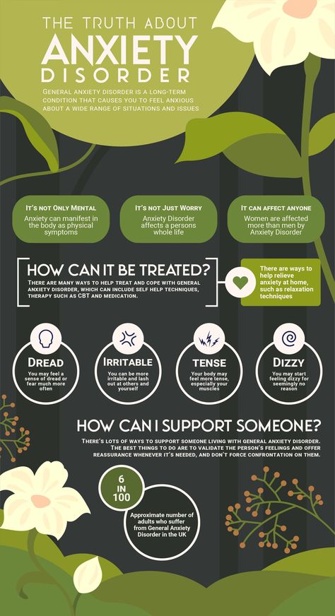 ArtStation - Mental Health Week: Infographics Mental Health Awareness Infographic, Health Infographic, Social Project, Mental Health Week, Health Infographics, Infographic Design Layout, Mental Health Facts, Health Topics, Infographic Poster