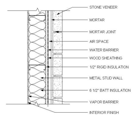 Limestone Cladding, Stone Veneer Wall, Wall Section Detail, Construction Details Architecture, Section Detail, Wall Section, Facade Detail, Wall Detail, Detail Drawing