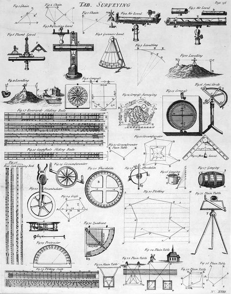 Drawing Engineering, Surveying Engineering, Land Survey, Automata Mechanical, Restoration Hardware Style, Surveying Equipment, Land Surveyors, Land Surveying, Engineering Gifts