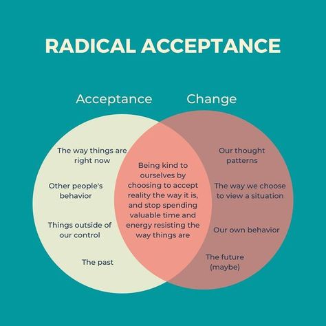 Radical Acceptance Dbt Activities, Radical Acceptance Dbt, Accepts Dbt Skills, Radical Acceptance Coping Statements, Radical Self Acceptance, Radical Acceptance Dbt Worksheet, Radical Acceptance Quotes, Dbt Quotes, Dbt Skills Worksheets