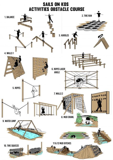 obstacles new revisions2 Obstacle Course For Kids, Kids Outdoor Playground, Backyard Obstacle Course, Kids Backyard Playground, Small Backyard Design Ideas, Backyard Design Ideas, Backyard Design Layout, Diy Playground, Kids Outdoor Play