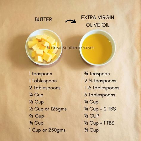 Baking Conversion Chart, Baking Chart, Baking Conversions, Baking Secrets, Cooking Substitutions, Baking Measurements, Homemade Cookbook, Cooking Measurements, Baking Substitutes