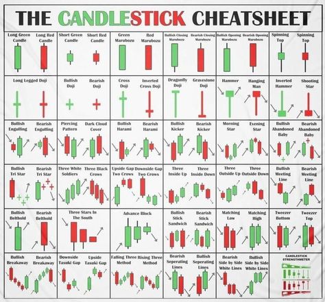 Explode Your Affiliate Earnings with This Must-Have Video Marketing Hack!#PinterestAffiliateMarketing #MarketingAffiliate #AmazonAffiliateMarketing #AffiliateMarketingTips #AffiliateMarketingSuccess Stocks And Investing, Candalstic Pattern Chart Pdf, Candlestick Chart Patterns, Chart Patterns Trading, Candle Stick Patterns, Financial Literacy Lessons, Forex Trading Strategies Videos, Technical Analysis Charts, Stock Chart Patterns