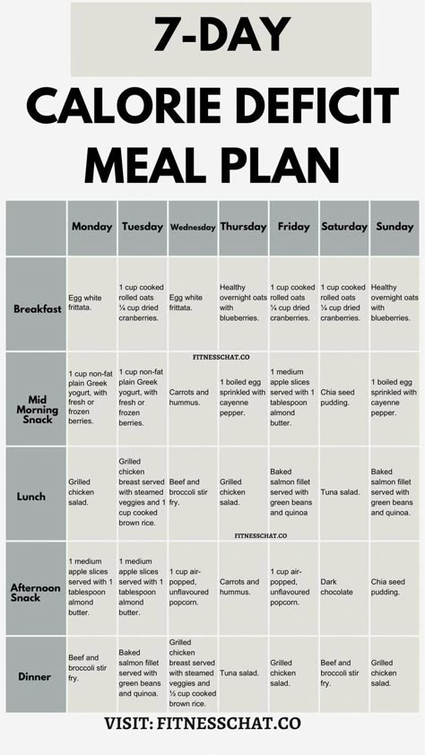 Looking for a calorie deficit meal plan for beginners This weekly diet meal plan is what you need if you want to start clean and healthy eating. Grab your free 7 day Simple meal plan to lose weight today! 1200 calorie diet menu | easy healthy meal prep for the week | Clean Eating Meal Plan | Weekly Diet Meal Plan | Sequence Weight Loss #FitAndHealthy #WeightLossTips #FitFam #QuickWeightLossMealPlan Calorie Deficit Meal Plan, 1200 Calorie Diet Menu, Simple Meal Plan, Keto Macros, Healthy Eating Meal Plan, Meal Plan For Beginners, Easy Healthy Meal, 1200 Calorie, Resep Diet