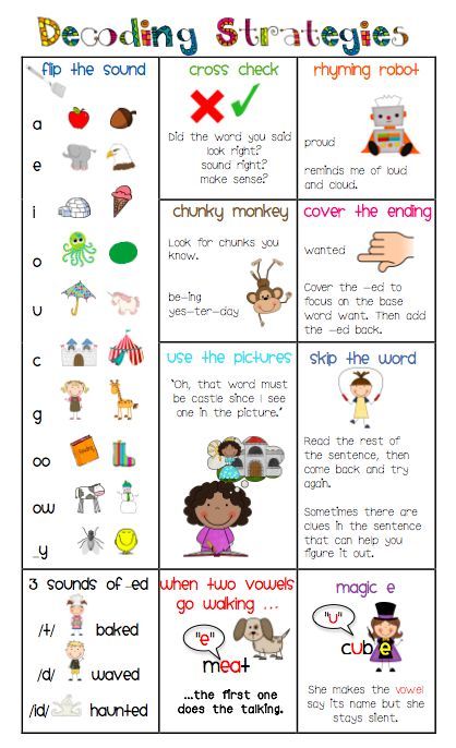 Decoding Strategies, Teaching Ela, 2nd Grade Reading, Teaching Language Arts, First Grade Reading, Reading Instruction, Readers Workshop, Teaching Literacy, Reading Intervention