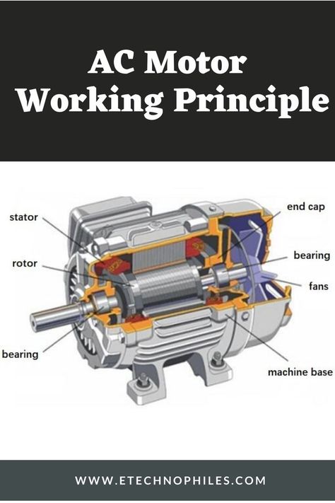 AC Motor working principle in detail Ladder Logic, Electromagnetic Induction, Learn Computer Coding, Mechanical Energy, Electrical Circuit Diagram, Mechanical Engineering Design, Computer Basic, Electronics Basics, Automotive Engineering