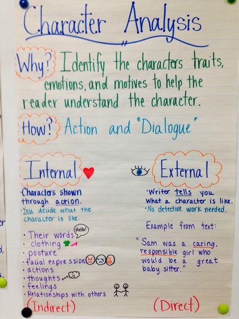 Character Analysis Anchor Chart Character Analysis Anchor Chart, Book Analysis, Ela Anchor Charts, Teaching Character, Reading Anchor Charts, 5th Grade Reading, 6th Grade Ela, Character Analysis, 4th Grade Reading