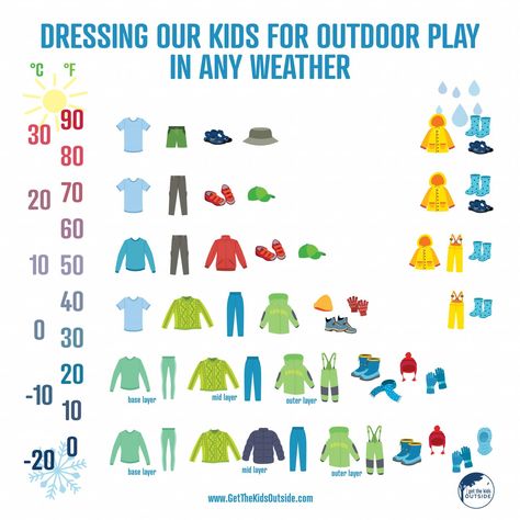 Weather Chart, Kids Winter Outfits, Outfits Cold, Toddler Wearing, Kid Hacks, Toddler Winter, 6 Month Olds, Wardrobe Outfits, Baby Learning