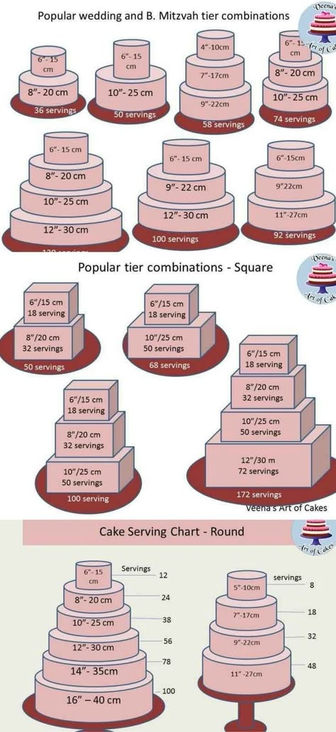 Tort Special, Cake Serving Chart, Kue Fondant, Tårta Design, Resipi Kek, Kek Lapis, Wedding Cake Alternatives, Basic Cake, Cake Serving