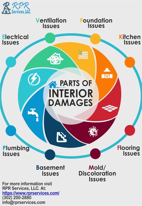 Interior damages are the issues that are part of the property preservation bidding process and taken into consideration on the very prior basis. Visit https://www.rprservices.com/interior-damages-property-preservation/ for more information about interior damages in property preservation process. #interiordamages #rprservicesllc #property_preservation_workorder_processing #exteriordamages #workorder_updating_services #bidding_process Property Preservation, Order Up, Plumbing, More Information, Foundation, Flooring