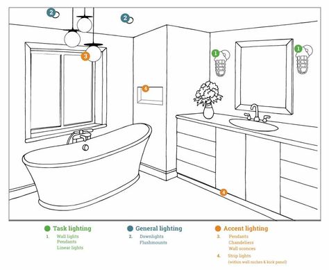 Bathroom Light Fittings, Bathroom Recessed Lighting, Bathroom Plan, Shower Lighting, Lighting Plan, Bathroom Ceiling, Bathroom Ceiling Light, Lighting Guide, Building A New Home