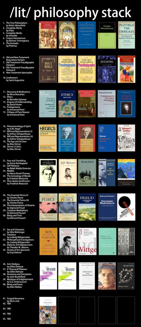 Reading list Aesthetic Philosophy, Reading Charts, Only Aesthetic, 100 Books To Read, Philosophy Books, Unread Books, Recommended Books To Read, Inspirational Books To Read, Top Books To Read