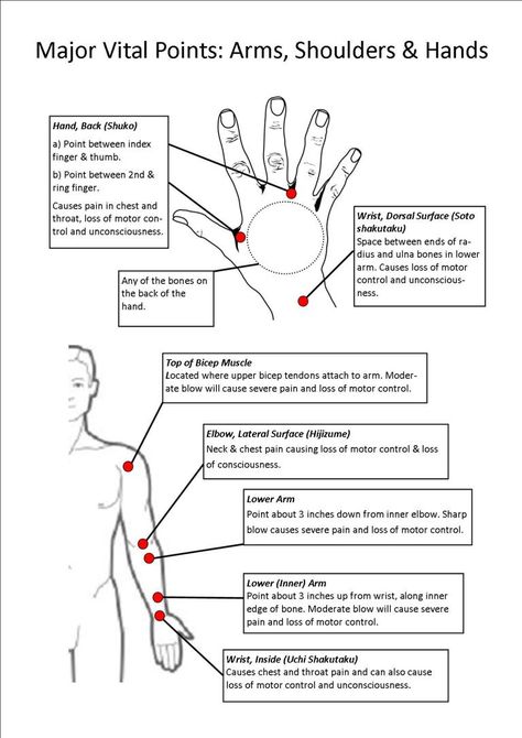 Karate: Jintai Kyusho – Vital Point Striking – Martial Arts Blog Vital Points, Jiu Jutsu, Self Defence Training, Trening Sztuk Walki, Self Defense Moves, Shotokan Karate, Self Defense Martial Arts, Self Defense Tips, Self Defense Techniques